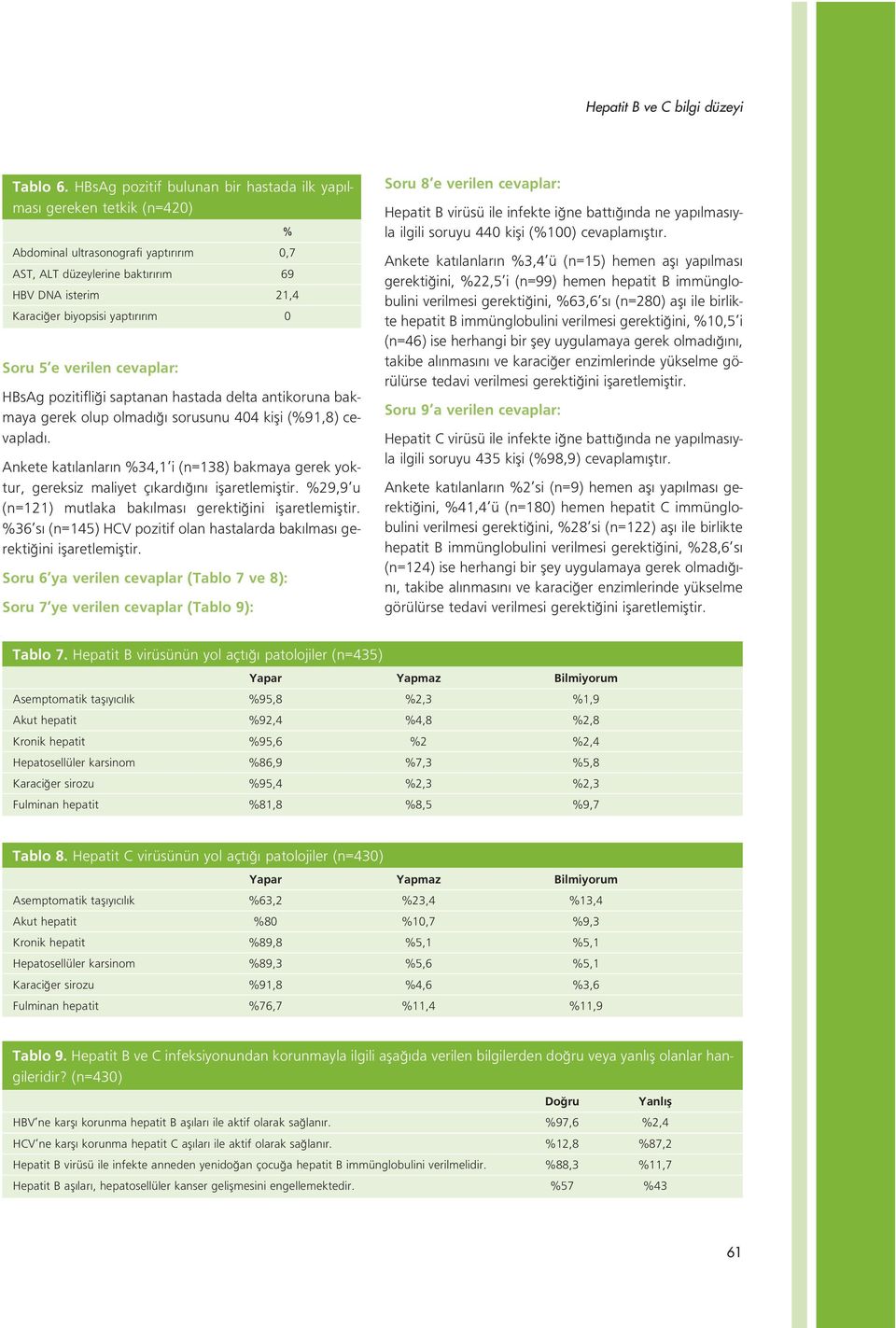 0 Soru 5 e verilen cevaplar: HBsAg pozitifli i saptanan hastada delta antikoruna bakmaya gerek olup olmad sorusunu 404 kifli (%91,8) cevaplad.