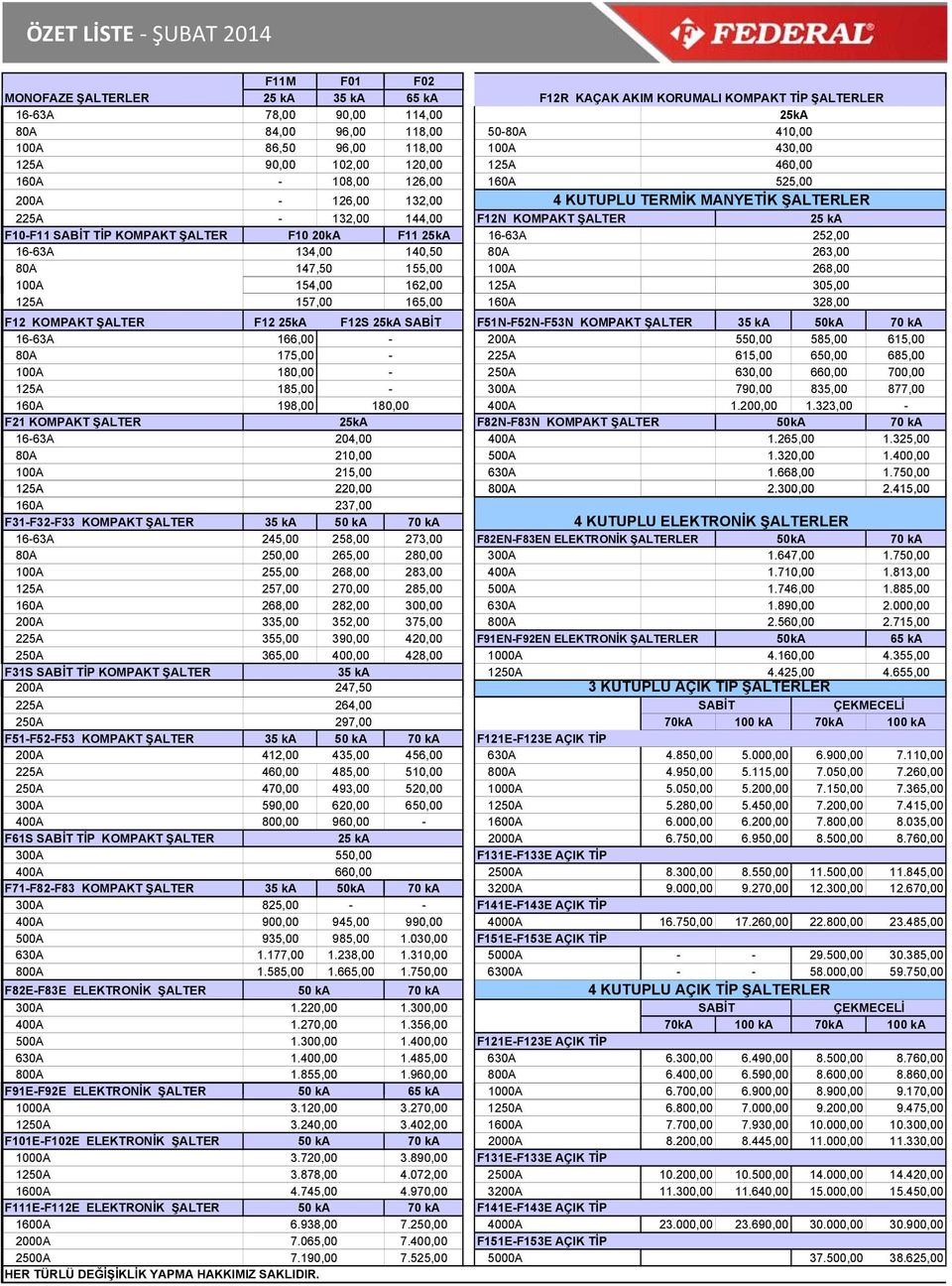 SABİT TİP KOMPAKT ŞALTER F10 20kA F11 25kA 1663A 252,00 1663A 134,00 140,50 80A 263,00 80A 147,50 155,00 100A 268,00 100A 154,00 162,00 125A 305,00 125A 157,00 165,00 160A 328,00 F12 KOMPAKT ŞALTER