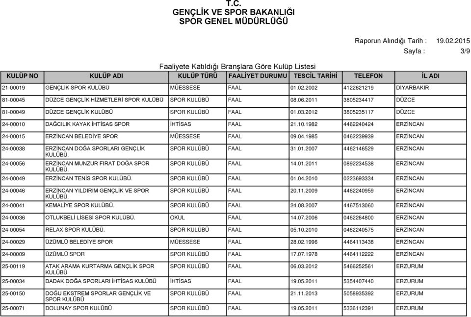 24-00056 ERZİNCAN MUNZUR FIRAT DOĞA SPOR. SPOR FAAL 31.01.2007 4462146529 ERZİNCAN SPOR FAAL 14.01.2011 0892234538 ERZİNCAN 24-00049 ERZİNCAN TENİS SPOR. SPOR FAAL 01.04.2010 0223693334 ERZİNCAN 24-00046 ERZİNCAN YILDIRIM GENÇLİK VE SPOR.