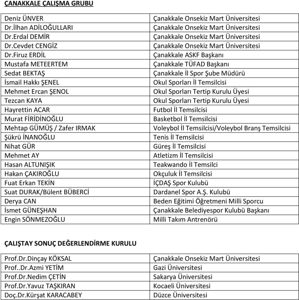 ALTUNIŞIK Hakan ÇAKIROĞLU Fuat Erkan TEKİN Suat DURAK/Bülent BÜBERCİ Derya CAN İsmet GÜNEŞHAN Engin SÖNMEZOĞLU Çanakkale ASKF Başkanı Çanakkale TÜFAD Başkanı Çanakkale İl Spor Şube Müdürü Okul