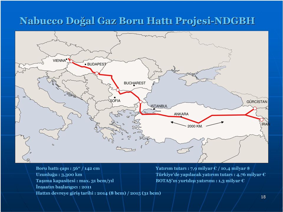 İRAN Boru hattı çapı : 56 / 142 cm Yatırım tutarı : 7,9 milyar / 10,4 milyar $ Uzunluğu : 3,300 km Türkiye de yapılacak yatırım