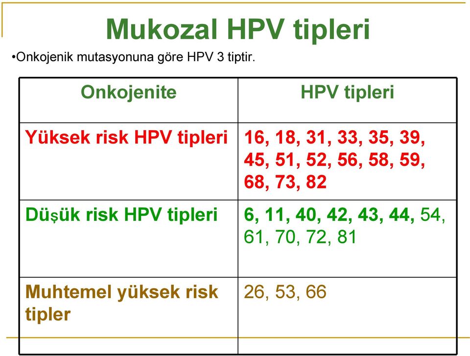 39, 45, 51, 52, 56, 58, 59, 68, 73, 82 Düşük risk HPV tipleri 6,