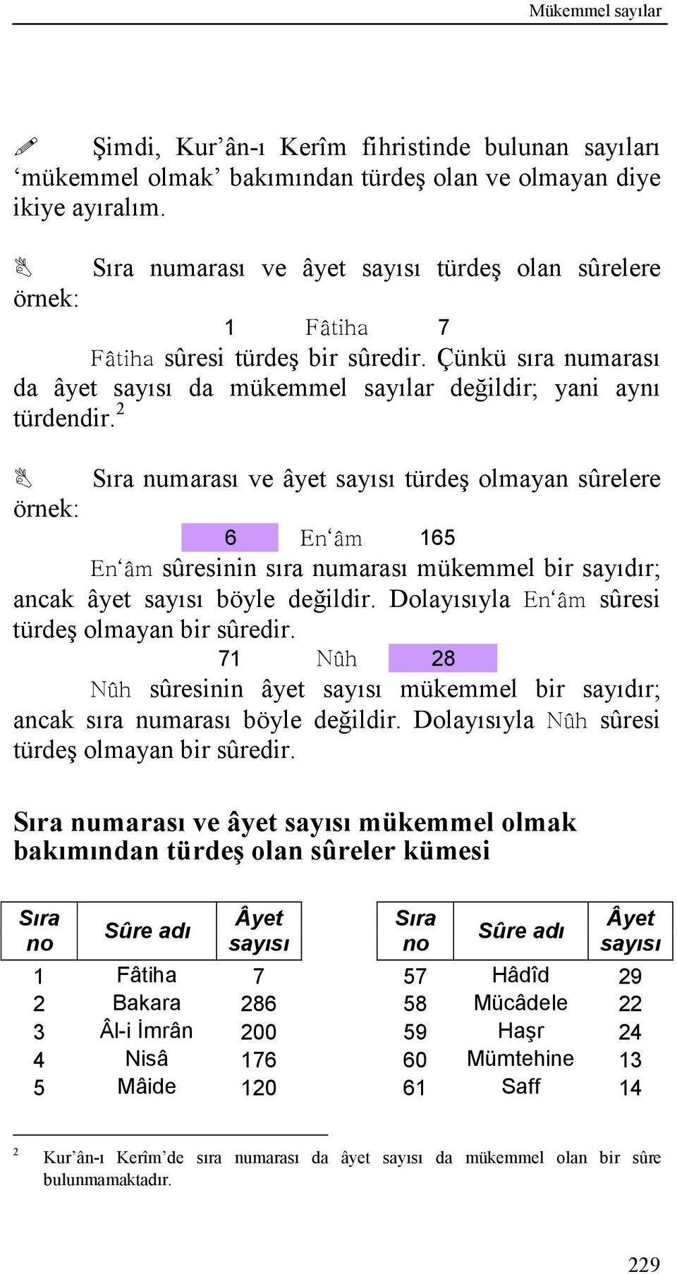 2 numarası ve âyet türdeş olmayan sûrelere örnek: 6 En âm 165 En âm sûresinin sıra numarası mükemmel bir sayıdır; ancak âyet böyle değildir. Dolayısıyla En âm sûresi türdeş olmayan bir sûredir.