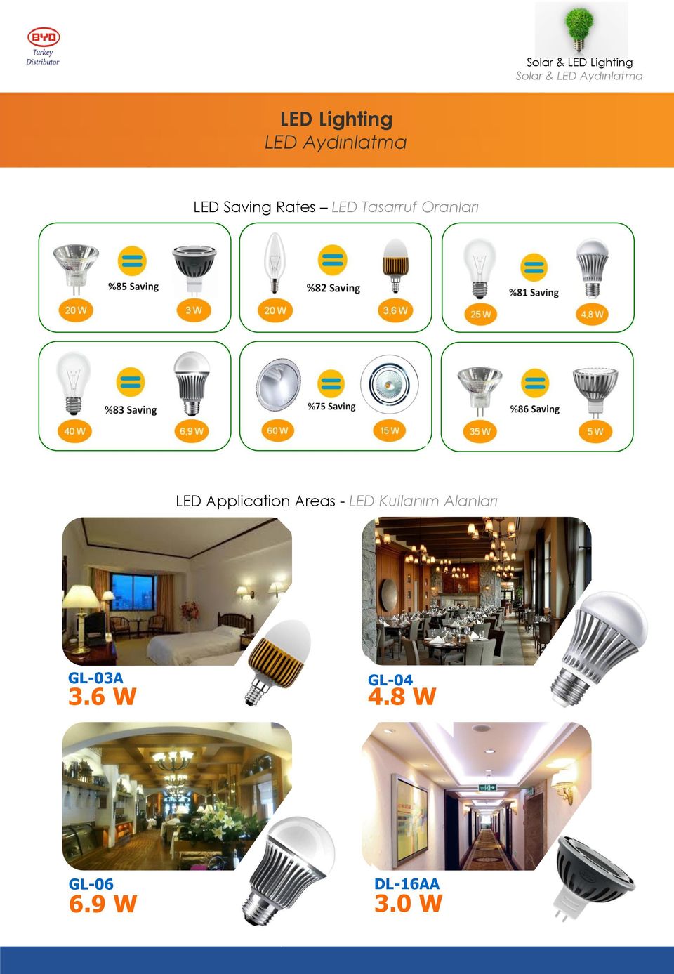 Tasarruf Oranları LED Application Areas - LED
