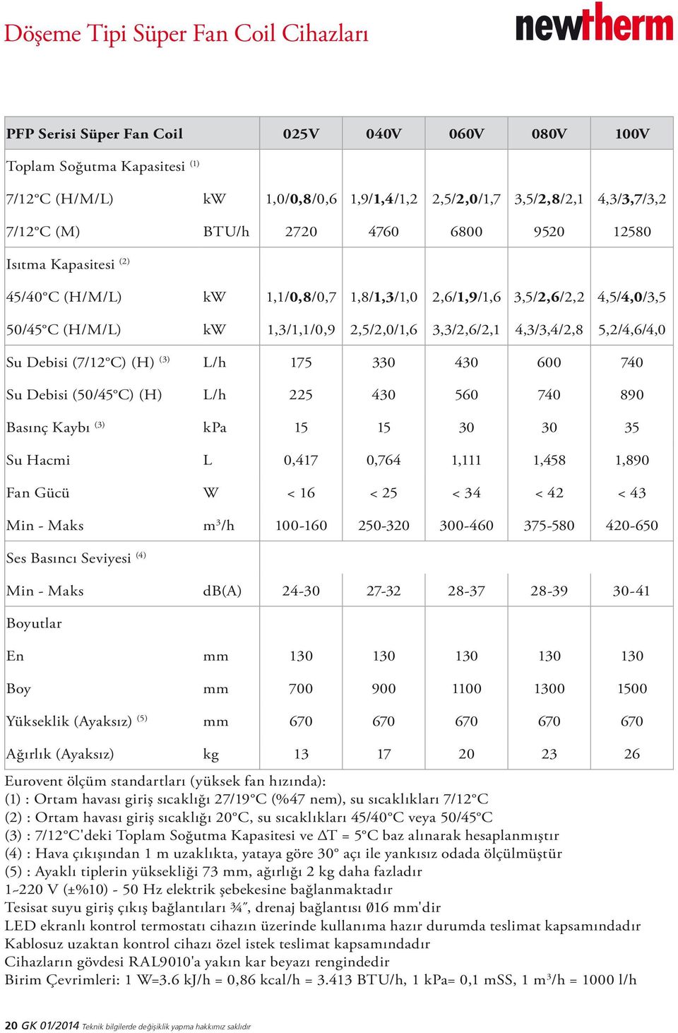 4,3/3,4/2,8 5,2/4,6/4,0 Su Debisi (7/12 C) (H) (3) L/h 175 330 430 600 740 Su Debisi (50/45 C) (H) L/h 225 430 560 740 890 Basınç Kaybı (3) kpa 15 15 30 30 35 Su Hacmi L 0,417 0,764 1,111 1,458 1,890