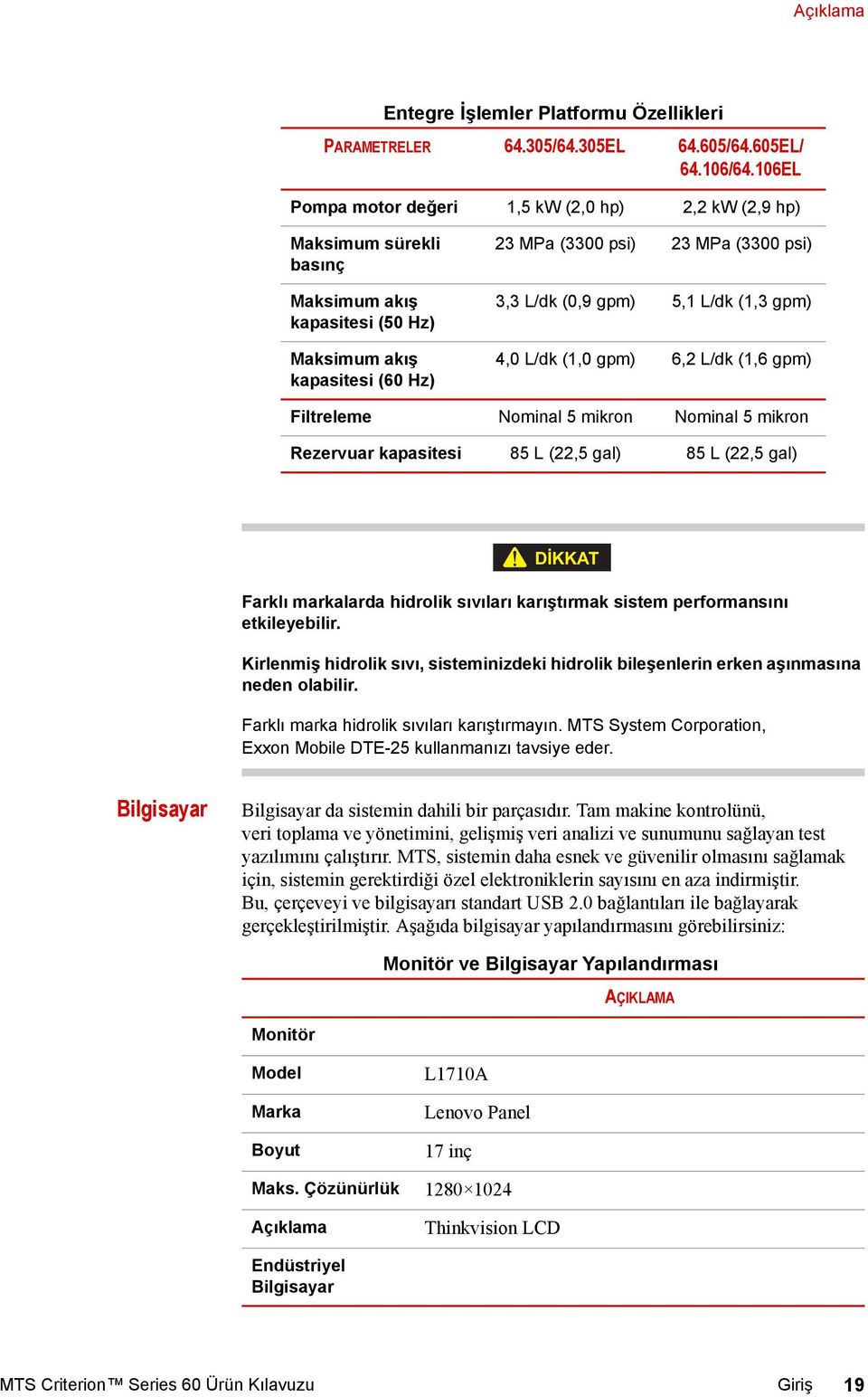 gpm) 5,1 L/dk (1,3 gpm) 4,0 L/dk (1,0 gpm) 6,2 L/dk (1,6 gpm) Filtreleme Nominal 5 mikron Nominal 5 mikron Rezervuar kapasitesi 85 L (22,5 gal) 85 L (22,5 gal) DİKKAT Farklı markalarda hidrolik