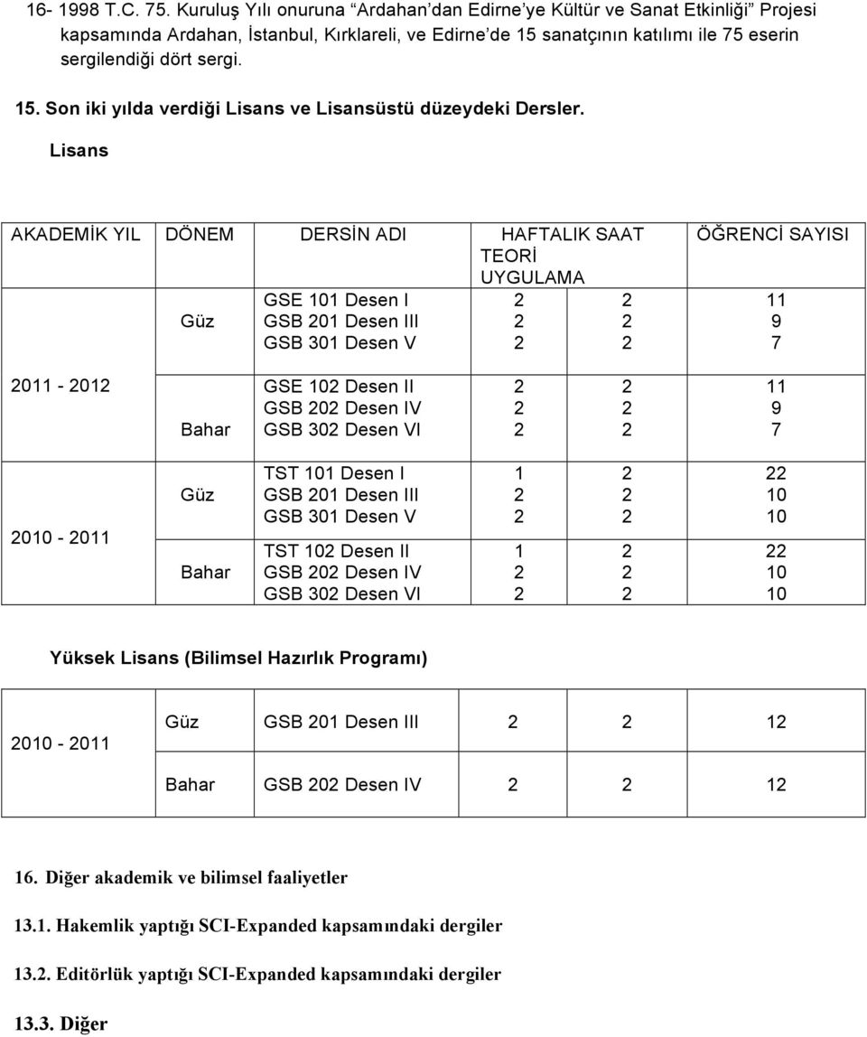 Lisans AKADEMİK YIL DÖNEM DERSİN ADI HAFTALIK SAAT TEORİ UYGULAMA Güz GSE 1 Desen I GSB 01 Desen III GSB 301 Desen V ÖĞRENCİ SAYISI 11 9 7 011-01 Bahar GSE Desen II GSB 0 Desen IV GSB 30 Desen VI 11