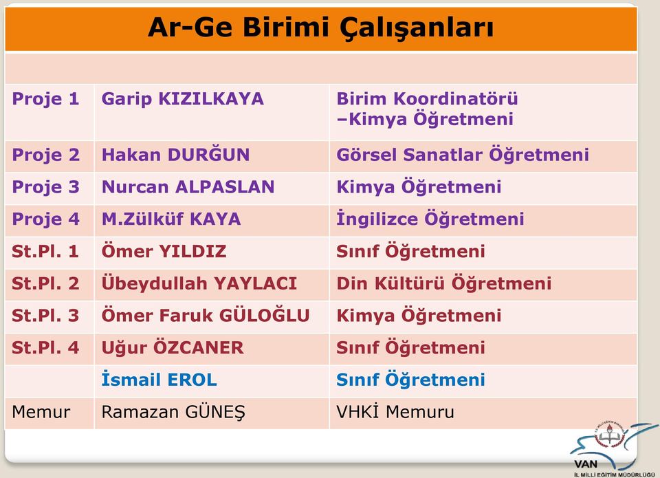 Pl. 1 Ömer YILDIZ Sınıf Öğretmeni St.Pl. 2 Übeydullah YAYLACI Din Kültürü Öğretmeni St.Pl. 3 Ömer Faruk GÜLOĞLU Kimya Öğretmeni St.