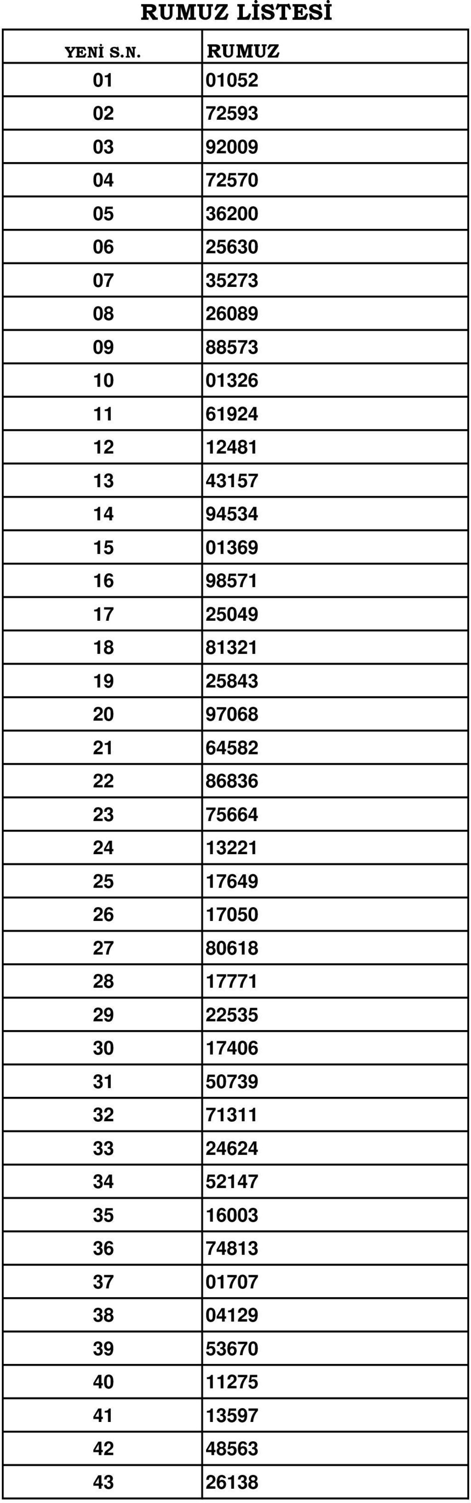 61924 12 12481 13 43157 14 94534 15 01369 16 98571 17 25049 18 81321 19 25843 20 97068 21 64582 22