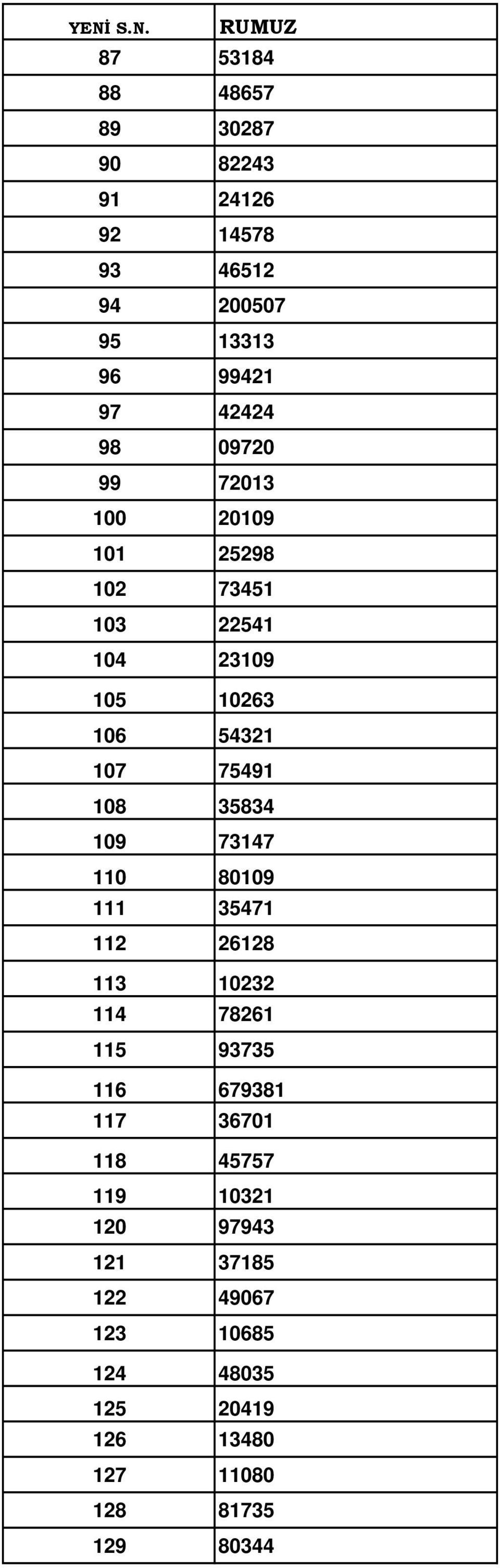 108 35834 109 73147 110 80109 111 35471 112 26128 113 10232 114 78261 115 93735 116 679381 117 36701 118