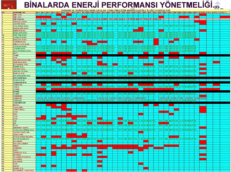 PERFORMANSI YÖNETMELİĞİ