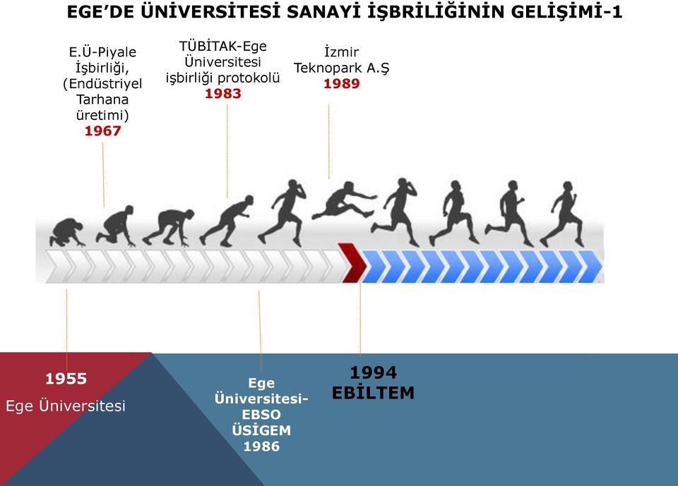 TÜBİTAK-Ege Üniversitesi işbirliği protokolü 1983 İzmir