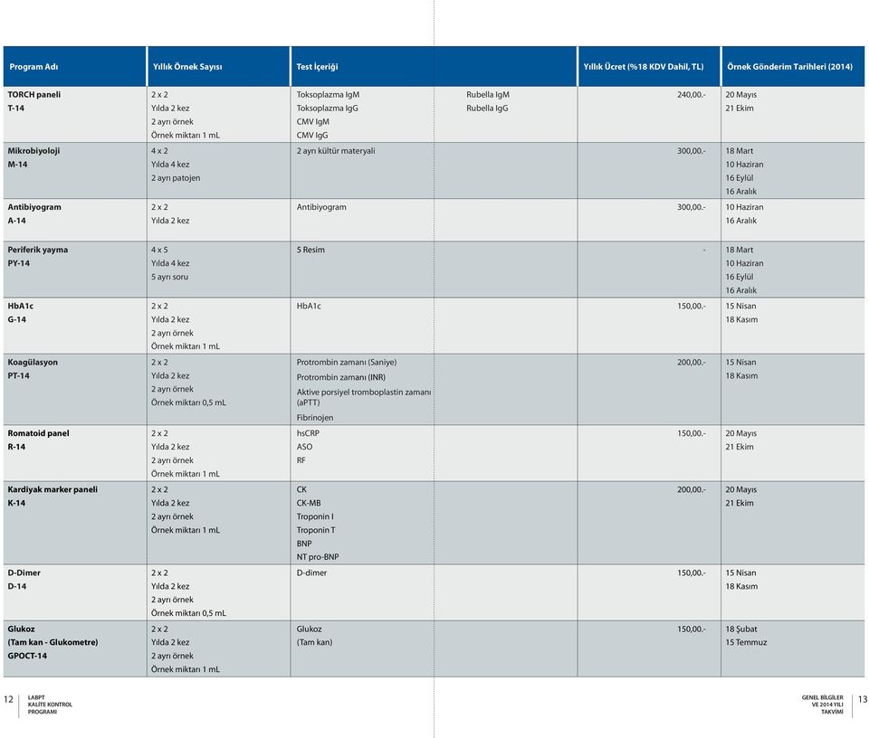 - 10 Haziran Periferik yayma PY-14 HbA1c G-14 Koagülasyon PT-14 Romatoid panel R-14 Kardiyak marker paneli K-14 D-Dimer D-14 Glukoz (Tam kan - Glukometre) GPOCT-14 4 x 5 Yılda 4 kez 5 ayrı soru Örnek