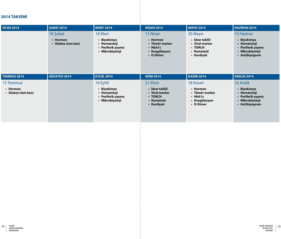 TEMMUZ 2014 AĞUSTOS 2014 EYLÜL 2014 EKİM 2014 KASIM 2014 ARALIK 2014 15 Temmuz Hormon Glukoz (tam kan) 16 Eylül Biyokimya Hematoloji Periferik yayma Mikrobiyoloji İdrar tahlili Viral