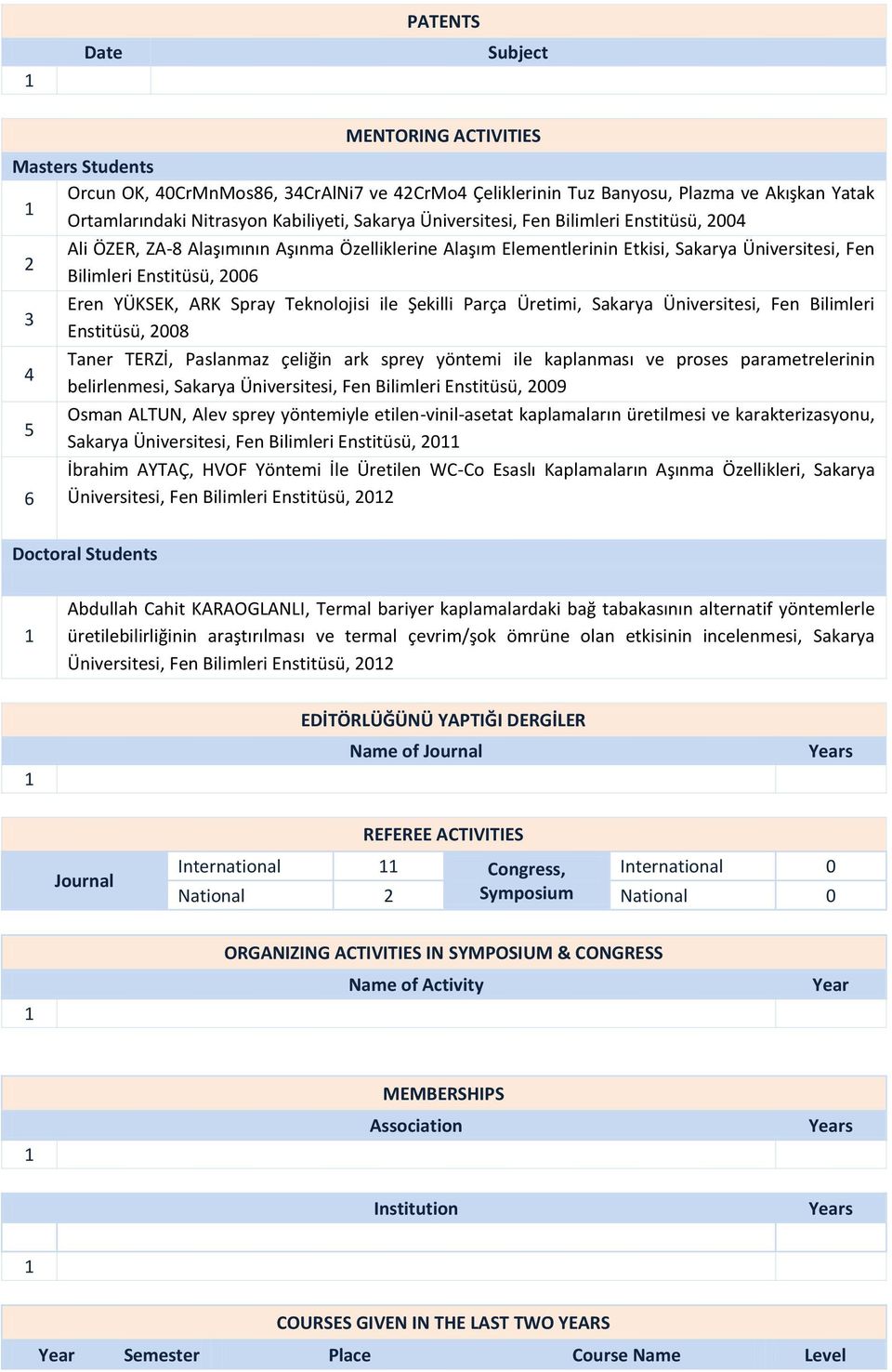 Teknolojisi ile Şekilli Parça Üretimi, Sakarya Üniversitesi, Fen Bilimleri 3 Enstitüsü, 2008 Taner TERZİ, Paslanmaz çeliğin ark sprey yöntemi ile kaplanması ve proses parametrelerinin 4 belirlenmesi,