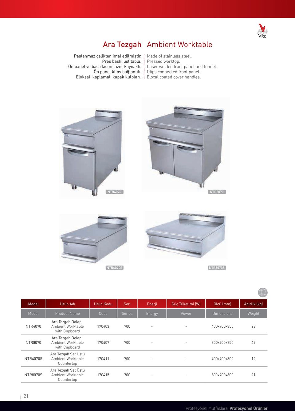 NTR4070 NTR8070 NTR4070S NTR8070S Model Ürün Adı Ürün Kodu Seri Enerji Güç Tüketimi (W) Ölçü (mm) Ağırlık (kg) Model Product Name Code Series Energy Power Dimensions Weight NTR4070 NTR8070 NTR4070S