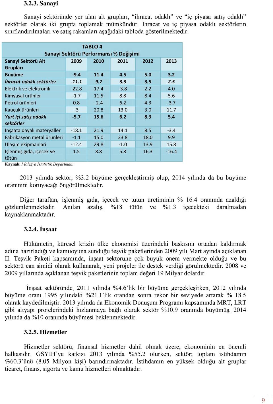 TABLO 4 Sanayi Sektörü Performansı % Değişimi Sanayi Sektörü Alt 2009 2010 2011 2012 2013 Grupları Büyüme -9.4 11.4 4.5 5.0 3.2 İhracat odaklı sektörler -11.1 9.7 3.3 3.9 2.5 Elektrik ve elektronik -22.