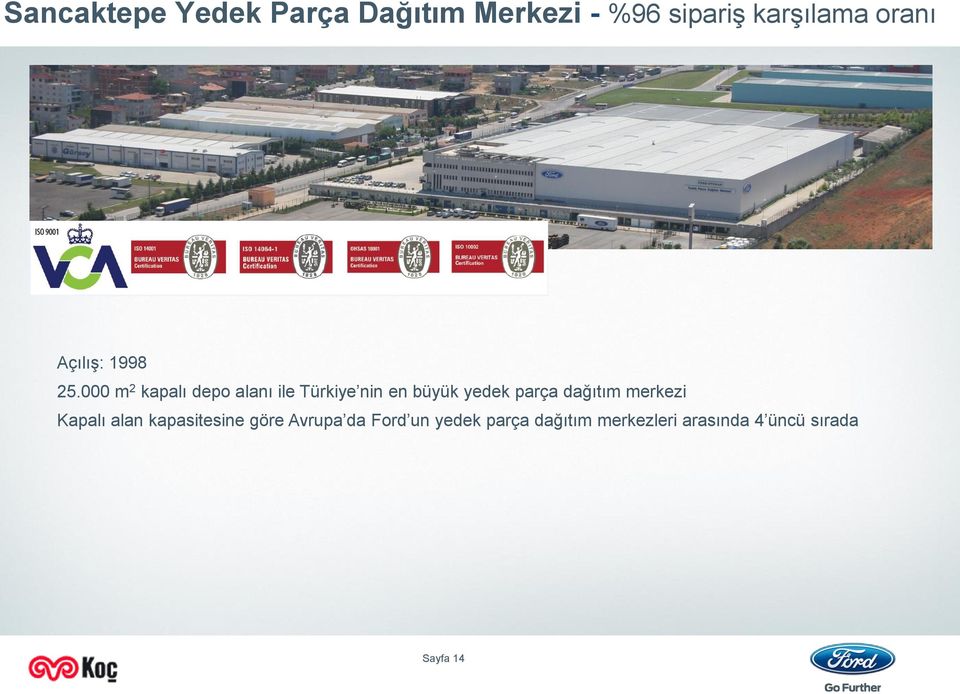 000 m 2 kapalı depo alanı ile Türkiye nin en büyük yedek parça