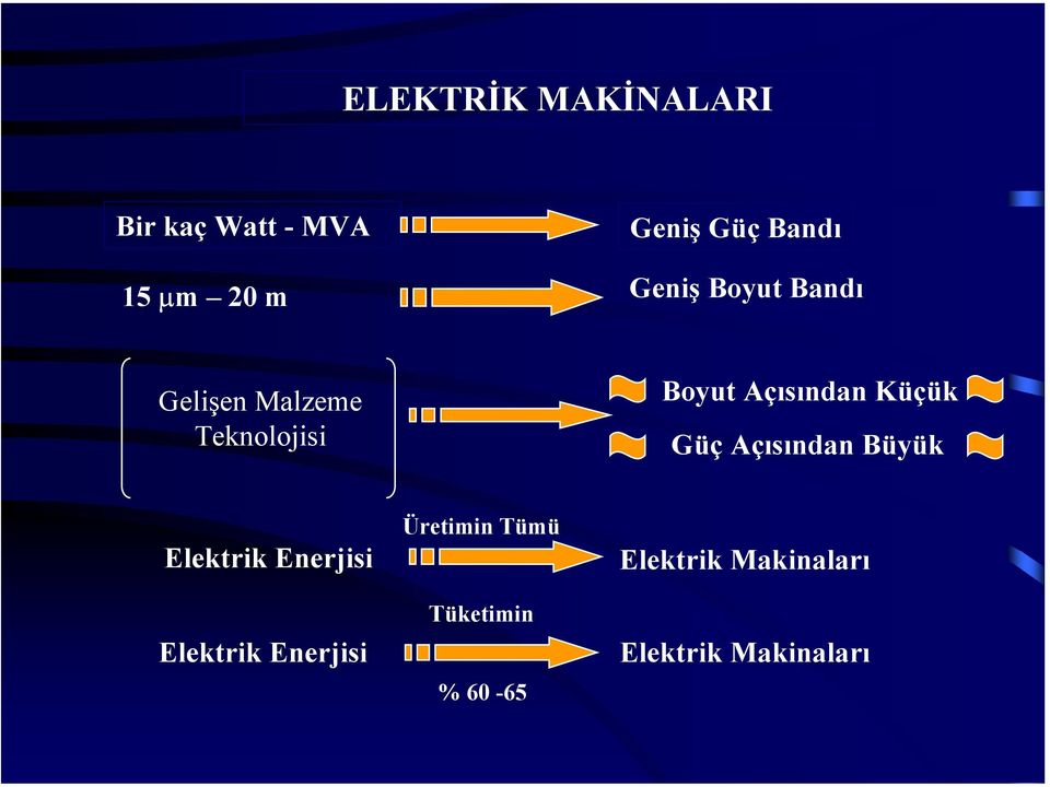 Küçük Güç Açısından Büyük Elektrik Enerjisi Elektrik Enerjisi