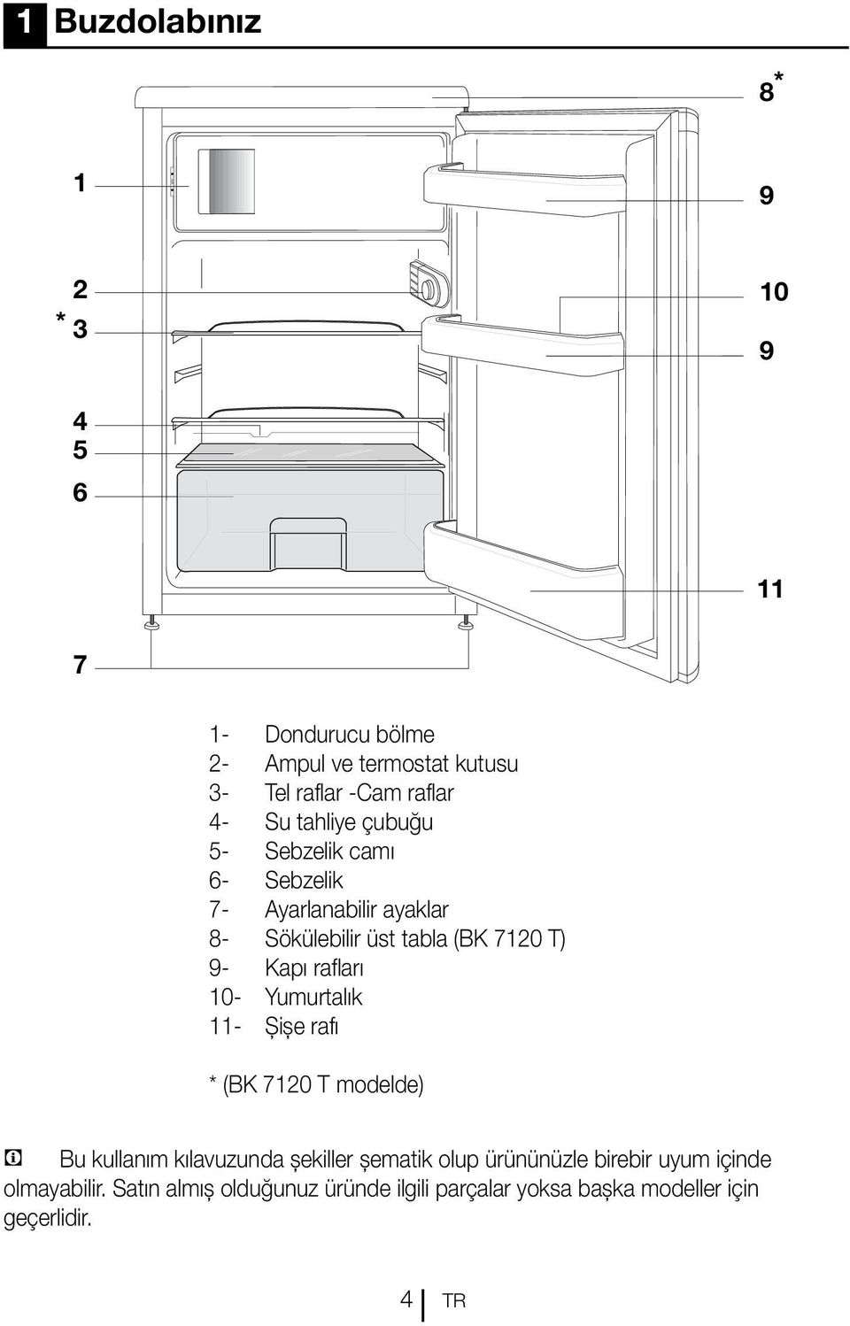 BK 7120 T BK 7121 T 7121 Y. Buzdolabı Kullanma Kılavuzu - PDF Ücretsiz  indirin