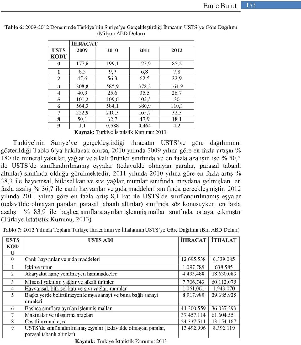 4,2 Kaynak: Türkiye İstatistik Kurumu: 2013.