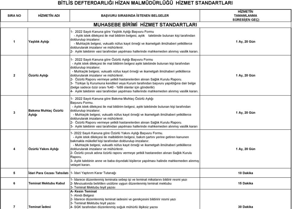 2- Aylık talebinin vasi tarafından yapılması hallerinde mahkemeden alınmış vasilik kararı.