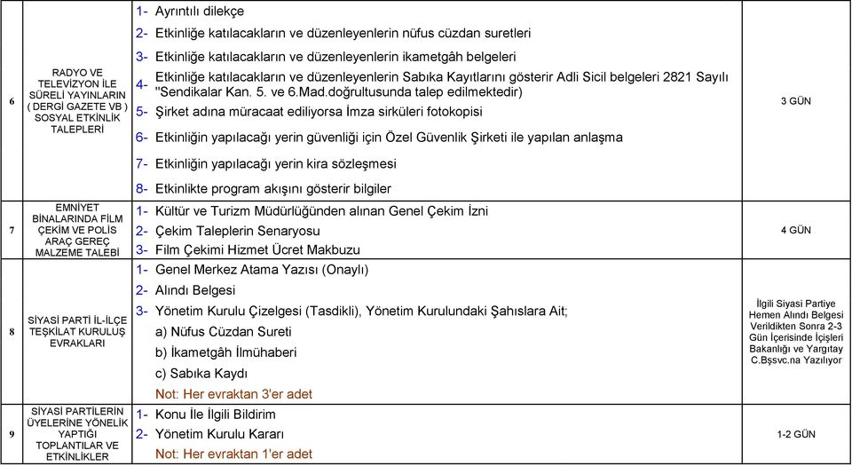 doğrultusunda talep edilmektedir) 5- Şirket adına müracaat ediliyorsa İmza sirküleri fotokopisi 6- Etkinliğin yapılacağı yerin güvenliği için Özel Güvenlik Şirketi ile yapılan anlaşma 7- Etkinliğin