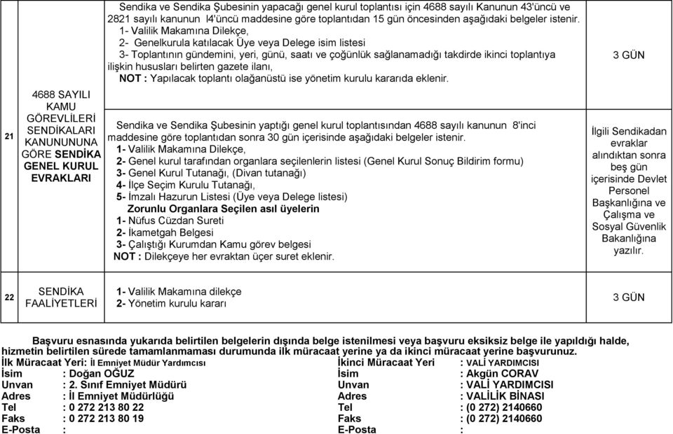 2- Genelkurula katılacak Üye veya Delege isim listesi 3- Toplantının gündemini, yeri, günü, saatı ve çoğünlük sağlanamadığı takdirde ikinci toplantıya ilişkin hususları belirten gazete ilanı, NOT :