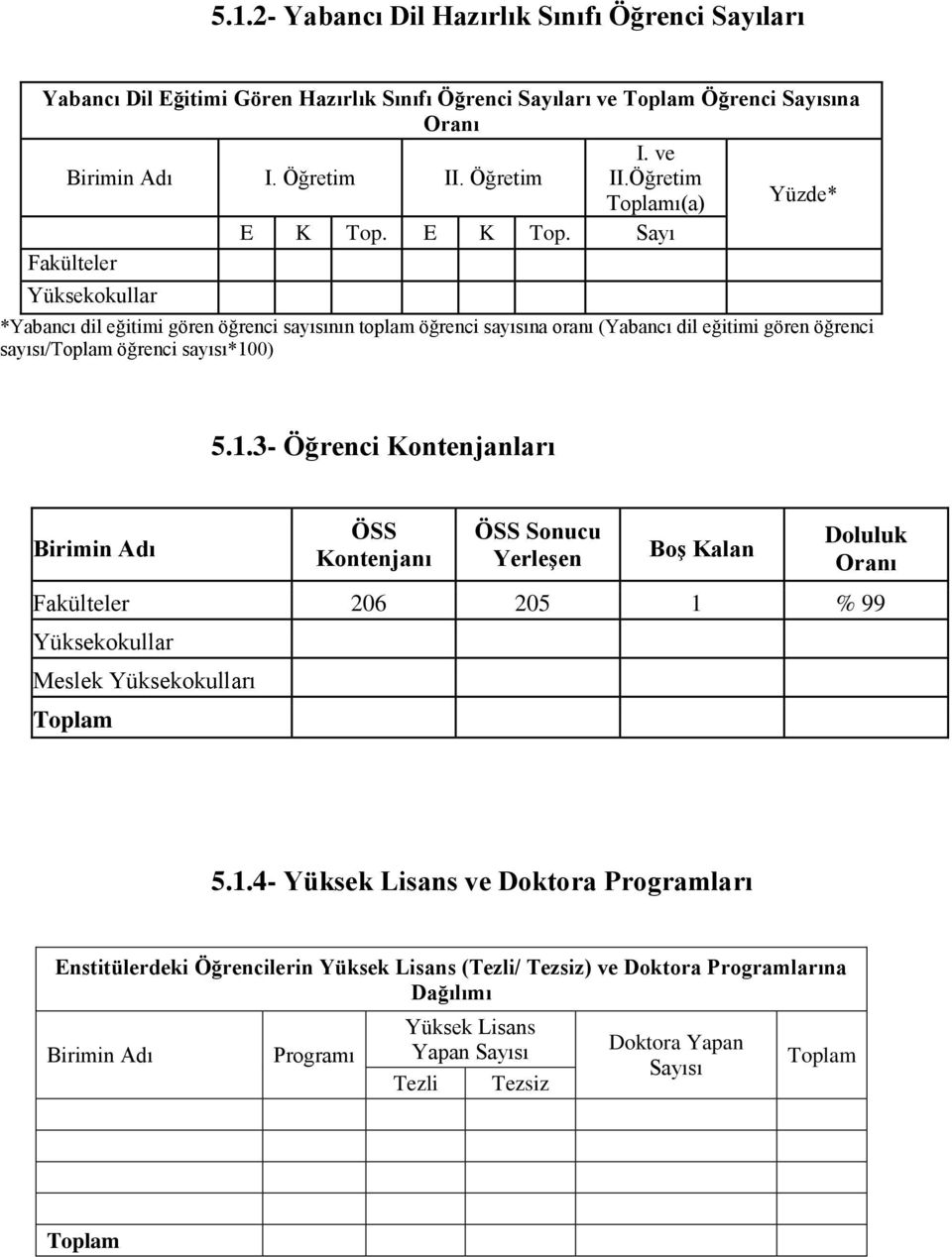 E K Top. Sayı Fakülteler Yüksekokullar *Yabancı dil eğitimi gören öğrenci sayısının toplam öğrenci sayısına oranı (Yabancı dil eğitimi gören öğrenci sayısı/toplam öğrenci sayısı*10