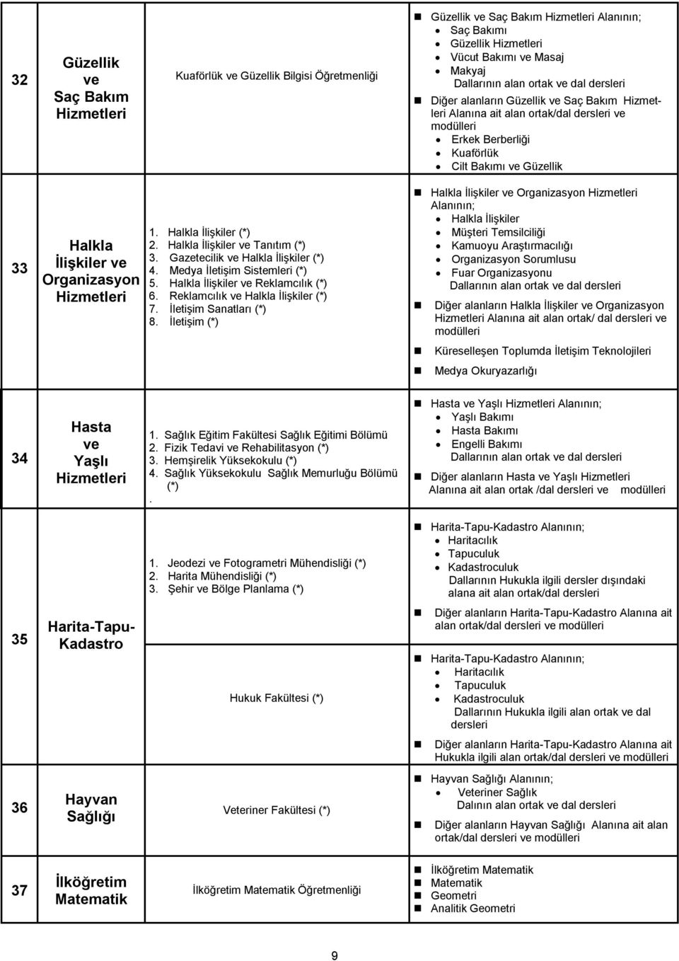 Halkla İlişkiler Tanıtım (*) 3. Gazetecilik Halkla İlişkiler (*) 4. Medya İletişim Sistemleri (*) 5. Halkla İlişkiler Reklamcılık (*) 6. Reklamcılık Halkla İlişkiler (*) 7. İletişim Sanatları (*) 8.