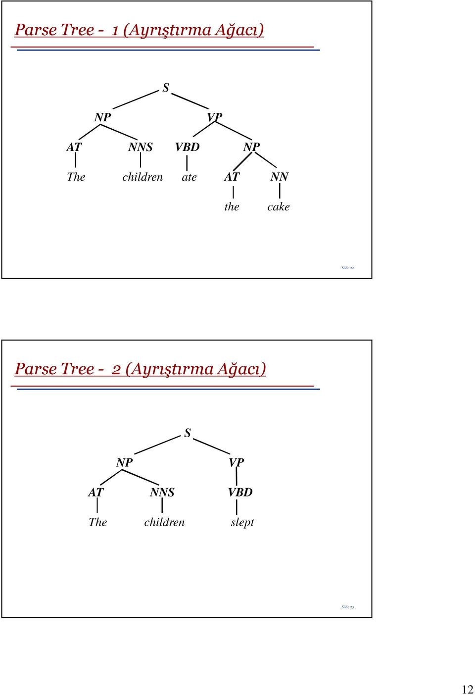 Slide 22 Parse Tree - 2 (Ayrıştırma Ağacı)