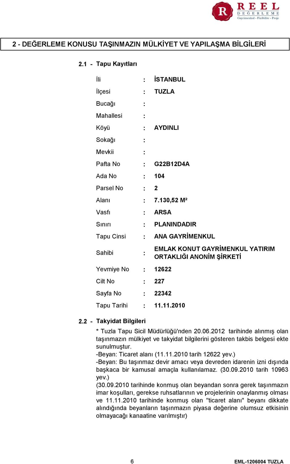 130,52 M² ARSA PLANINDADIR ANA GAYRİMENKUL EMLAK KONUT GAYRİMENKUL YATIRIM ORTAKLIĞI ANONİM ŞİRKETİ Yevmiye No Cilt No Sayfa No Tapu Tarihi 12622 227 22342 11.11.2010 2.