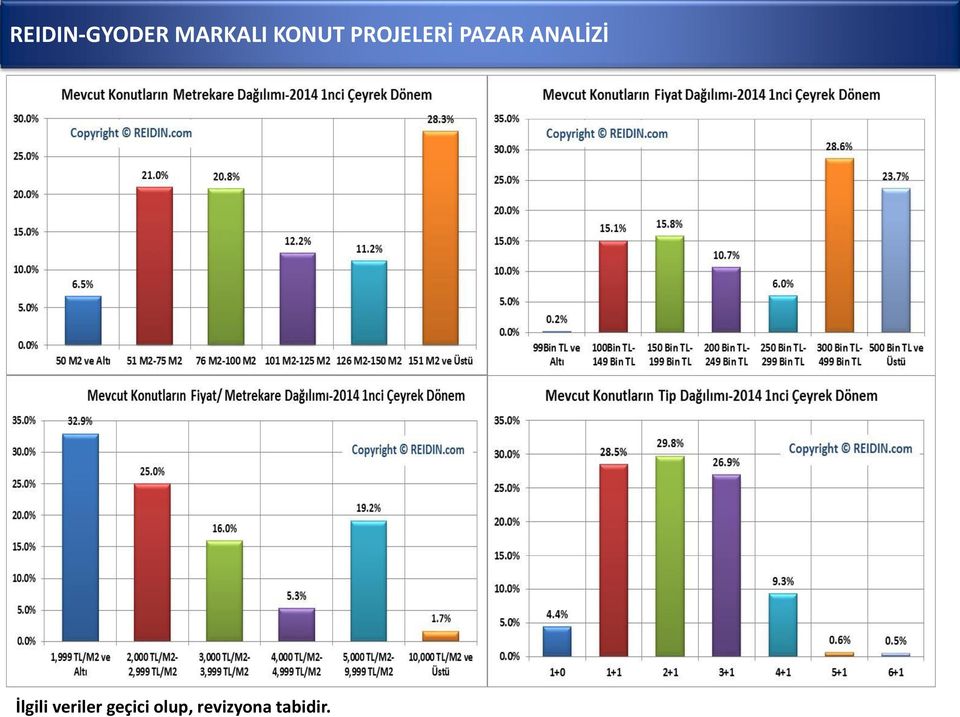 ANALİ)İ İlgili veriler