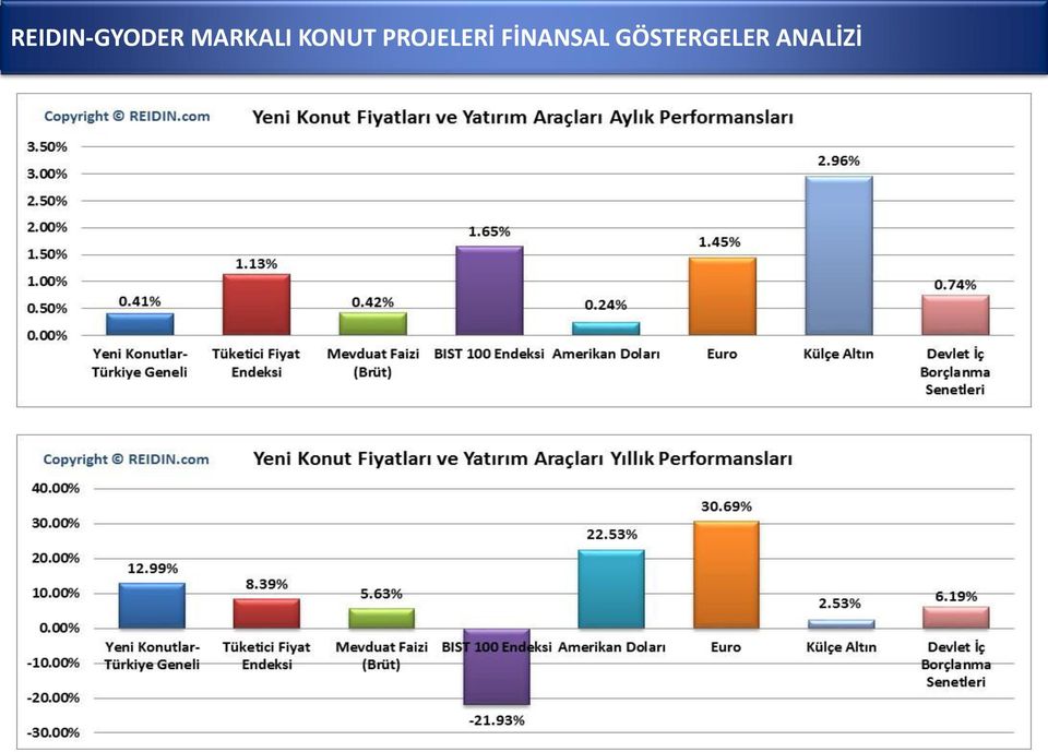 PROJELERİ