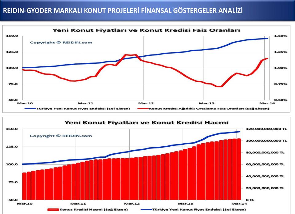 PROJELERİ