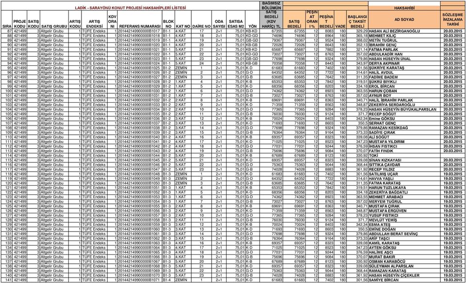 KAT 18 2+1 75,01 KD-GD 74696 74696 12 8964 180 365,18 MEHMET KILIÇ 20.03.2015 89 421499 3 Altgelir Grubu 1 TÜFE Endeks 1 201442149900000B1019 B1-1 4.