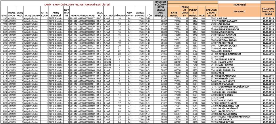 KAT 11 2+1 75,01 G-B 76030 76030 12 9124 180 371,7 YUSUF KARAYER 18.03.2015 199 421499 3 Altgelir Grubu 1 TÜFE Endeks 1 201442149900000B1129 B1-6 2.