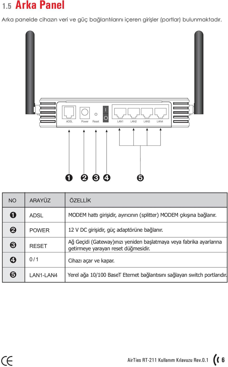 12 V DC giriþidir, güç adaptörüne baðlanýr.