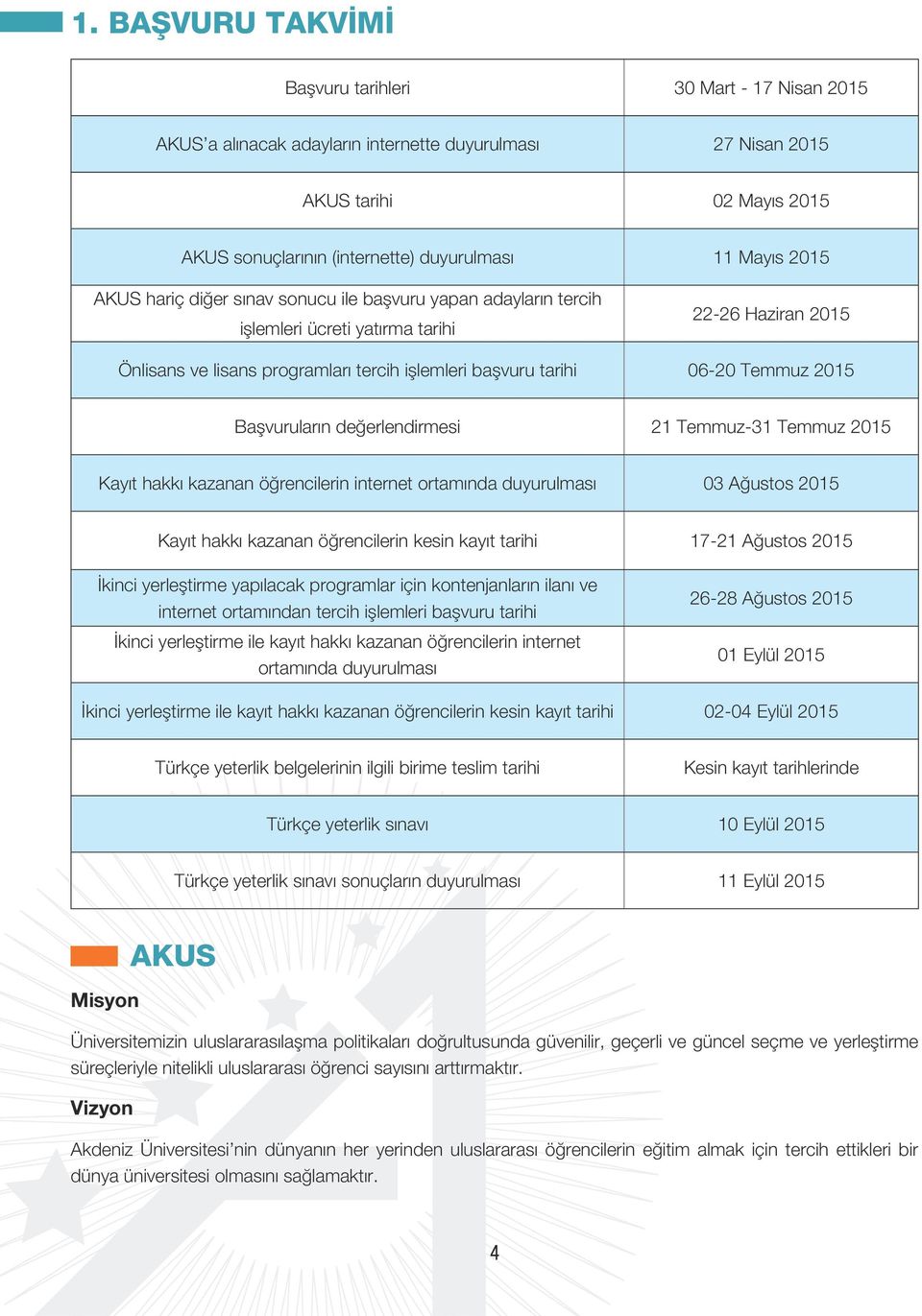 Temmuz 2015 Başvuruların değerlendirmesi 21 Temmuz-31 Temmuz 2015 Kayıt hakkı kazanan öğrencilerin internet ortamında duyurulması 03 Ağustos 2015 Kayıt hakkı kazanan öğrencilerin kesin kayıt tarihi