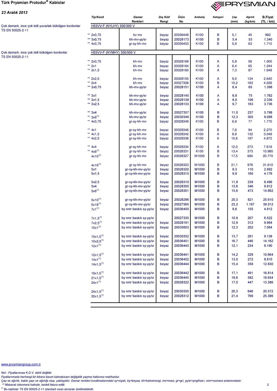 710 H05VV-F (NYMHY) 300/500 V ** 2x0,75 kh-mv beyaz 20028169 K100 A 5,9 56 1.000 ** 2x1 kh-mv beyaz 20028164 K100 A 6,4 65 1.244 ** 2x1,5 kh-mv beyaz 20028160 K100 A 7,3 87 1.