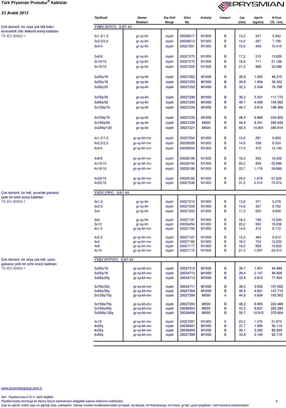 826 3x10/10 gr-sy-kh siyah 20027270 M1000 B 18,9 711 21.188 3x16/16 gr-sy-kh siyah 20027265 M1000 B 21,2 988 32.086 3x25ş/16 gr-sy-kh siyah 20027262 M1000 B 26,8 1.563 46.