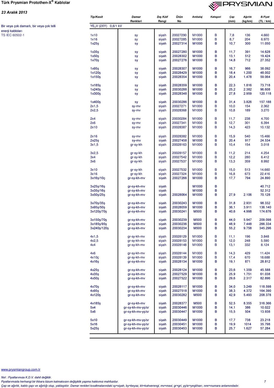 424 1x70ş sy siyah 20027276 M1000 B 14,8 712 27.352 1x95ş sy siyah 20028307 M1000 B 16,7 966 38.092 1x120ş sy siyah 20028429 M1000 B 18,4 1.200 48.002 1x150ş sy siyah 20028354 M1000 B 20,4 1.478 59.