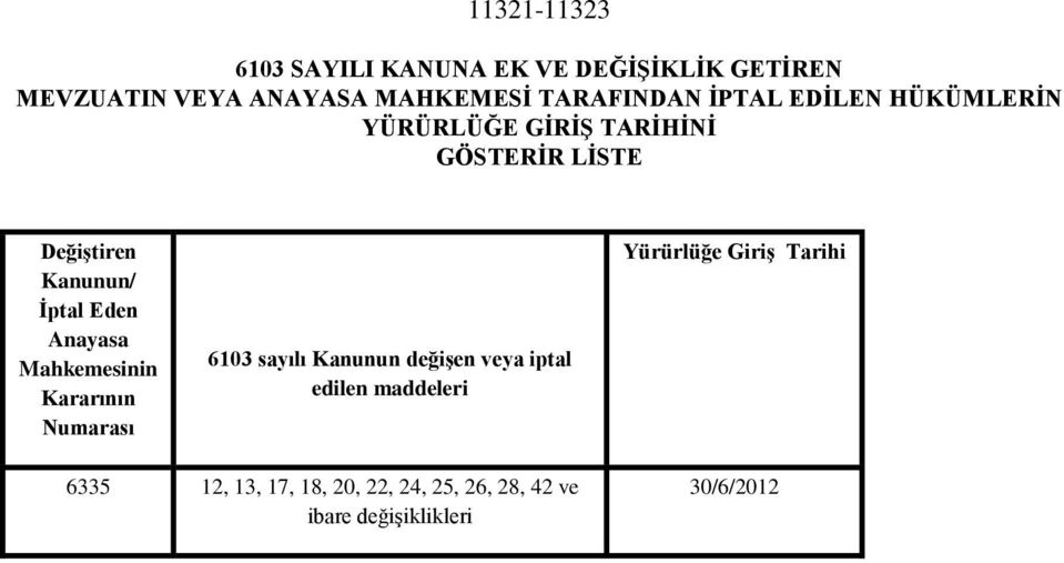 İptal Eden Anayasa Mahkemesinin Kararının Numarası 6103 sayılı Kanunun değişen veya iptal edilen