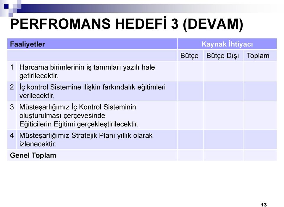 2 İç kontrol Sistemine ilişkin farkındalık eğitimleri verilecektir.