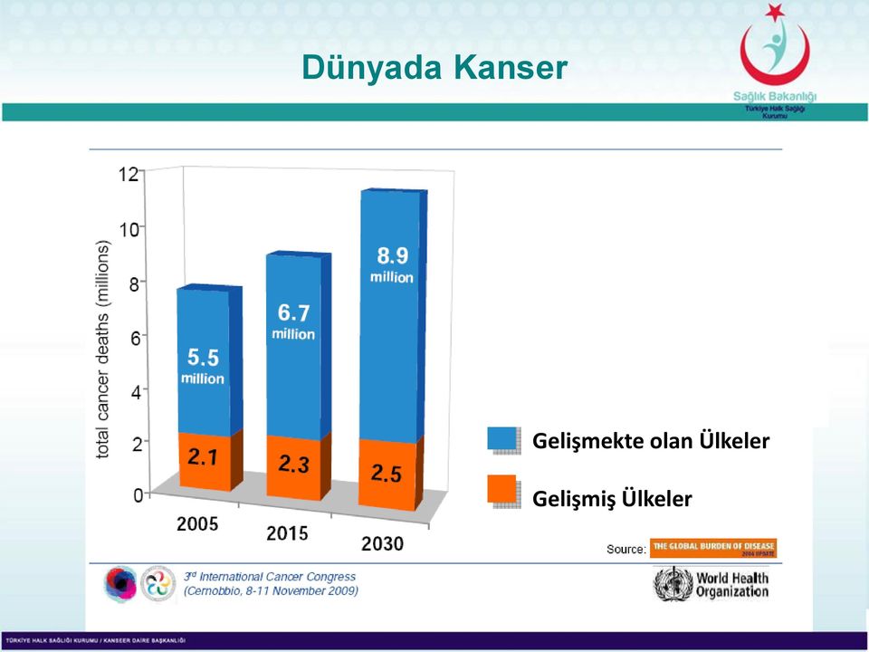 Gelişmekte