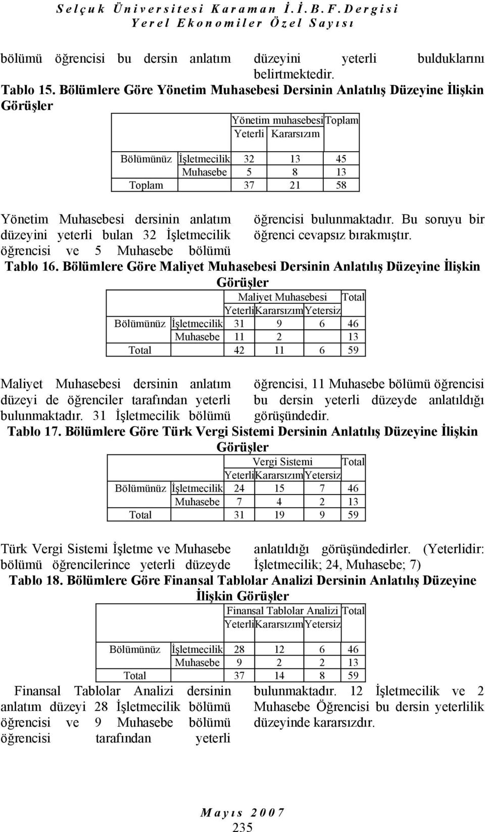 dersinin anlatım düzeyini yeterli bulan 32 İşletmecilik öğrencisi ve 5 Muhasebe bölümü öğrencisi bulunmaktadır. Bu soruyu bir öğrenci cevapsız bırakmıştır. Tablo 16.