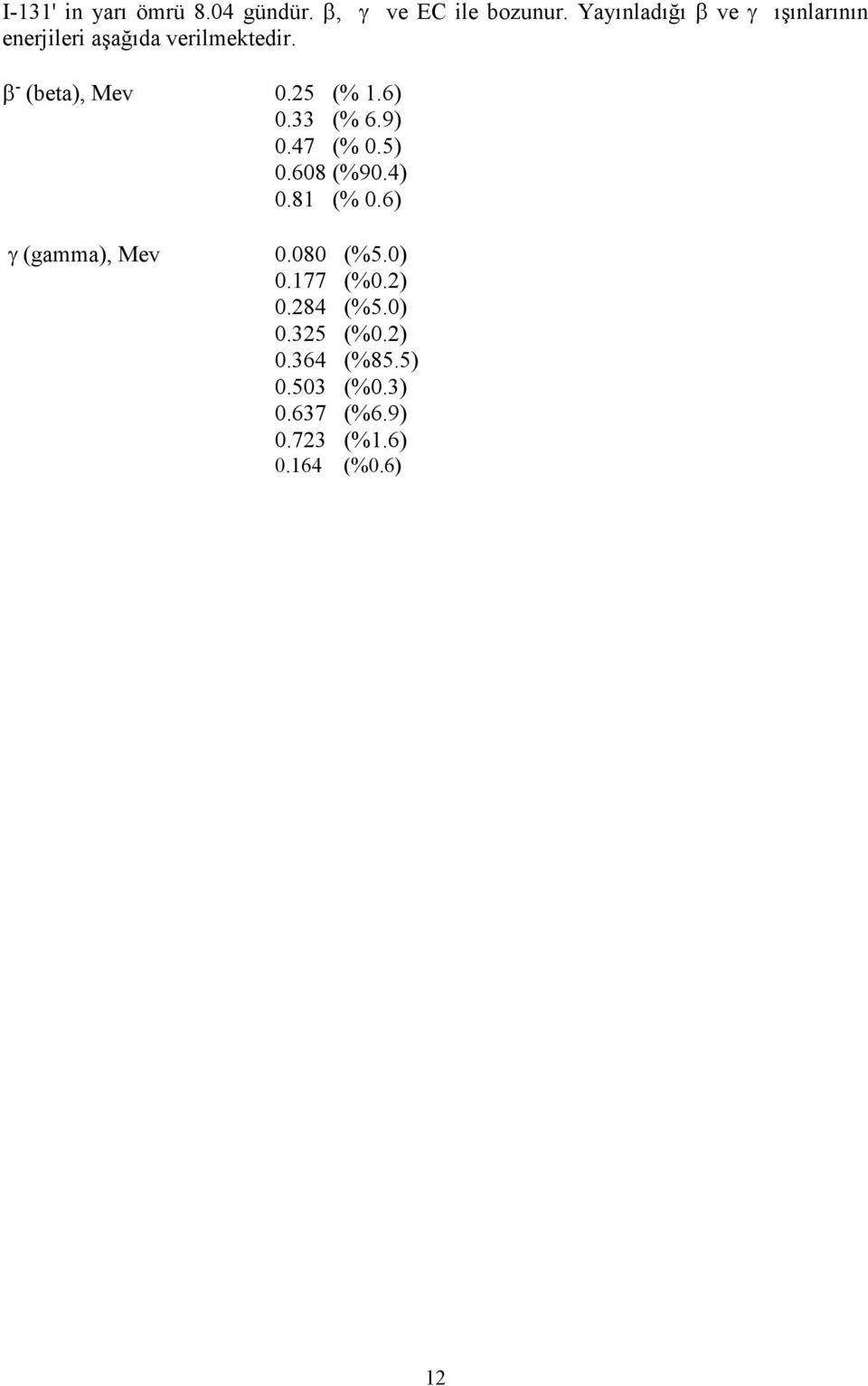 25 (% 1.6) 0.33 (% 6.9) 0.47 (% 0.5) 0.608 (%90.4) 0.81 (% 0.6) γ (gamma), Mev 0.