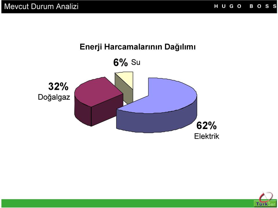 Harcamalarının