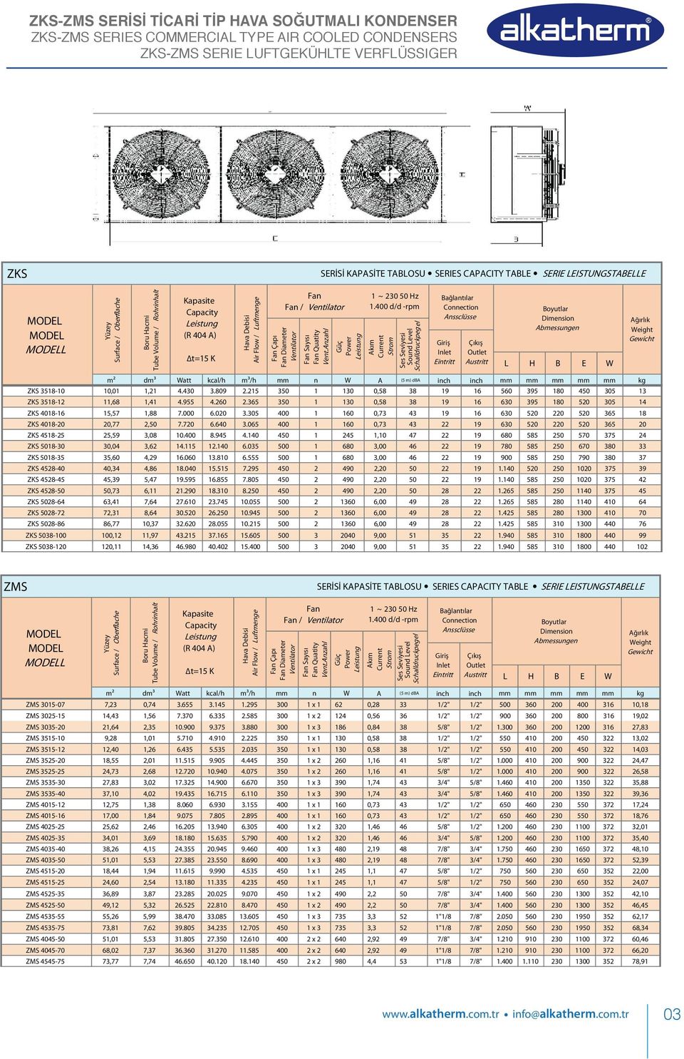 400 d/d -rpm Akım Current Strom Ses Seviyesi Sound Level Schalldruckpegel Bağlantılar Connection Anssclüsse Giriş Inlet Eintritt Çıkış Outlet Austritt L H Boyutlar Dimension Abmessungen B E W Ağırlık