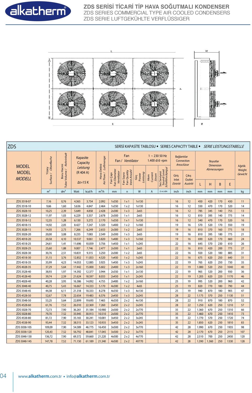 400 d/d -rpm Akım Current Strom Ses Seviyesi Sound Level Schalldruckpegel Bağlantılar Connection Anssclüsse Giriş Inlet Eintritt Boyutlar Dimension Abmessungen Çıkış Outlet Austritt L H B E Ağırlık